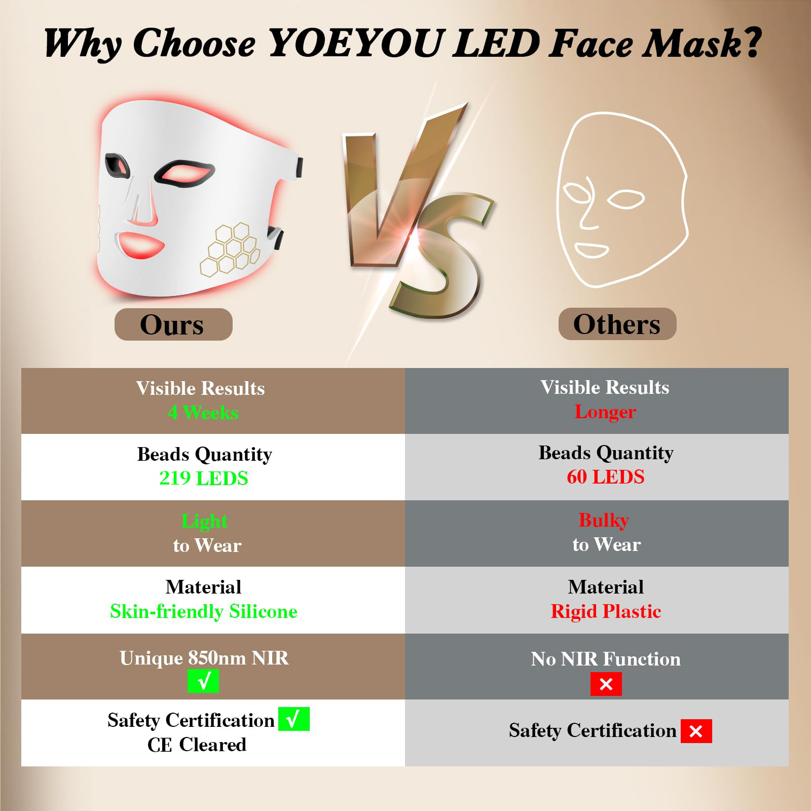 Hello Face LED Face Mask Light – Galvanic Skin Sensor recenzja i cena