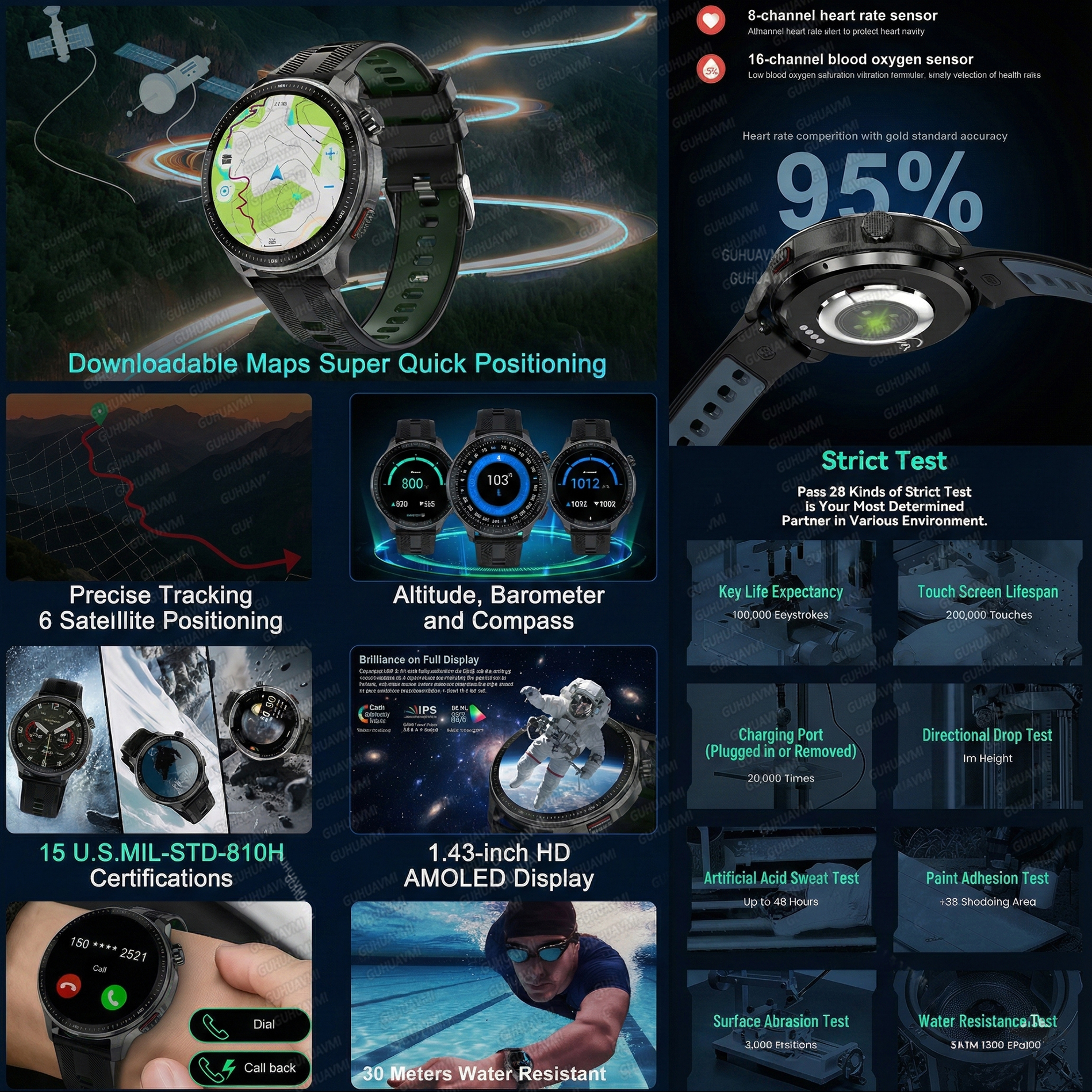 NEW 4G Memory GPS Offline Map  – Fall Detection Watch recenzja i cena