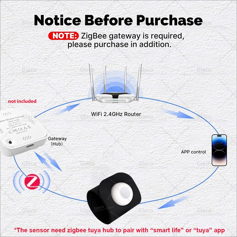 Zigbee Tuya Pressure Sensor De – Smart Insole Pressure recenzja i cena