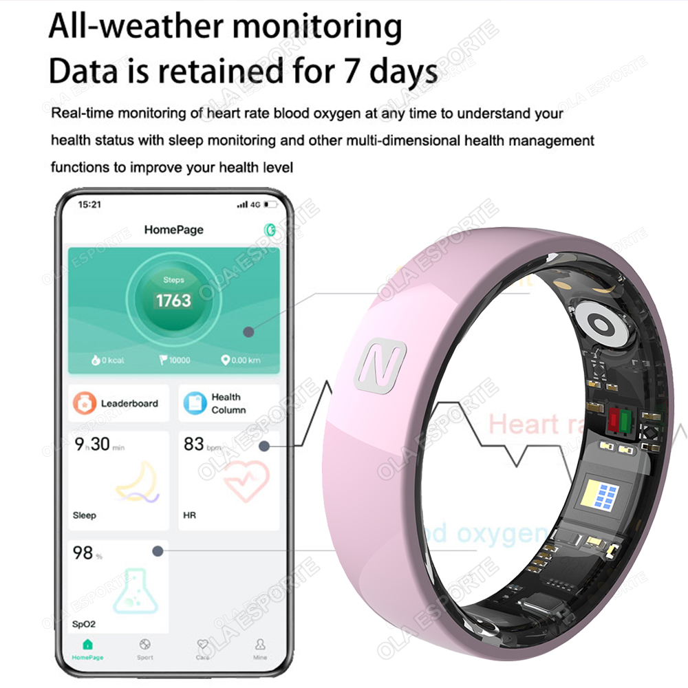 NFC Access Control Smart Ring  – Smart Ring Nfc Pay recenzja i cena
