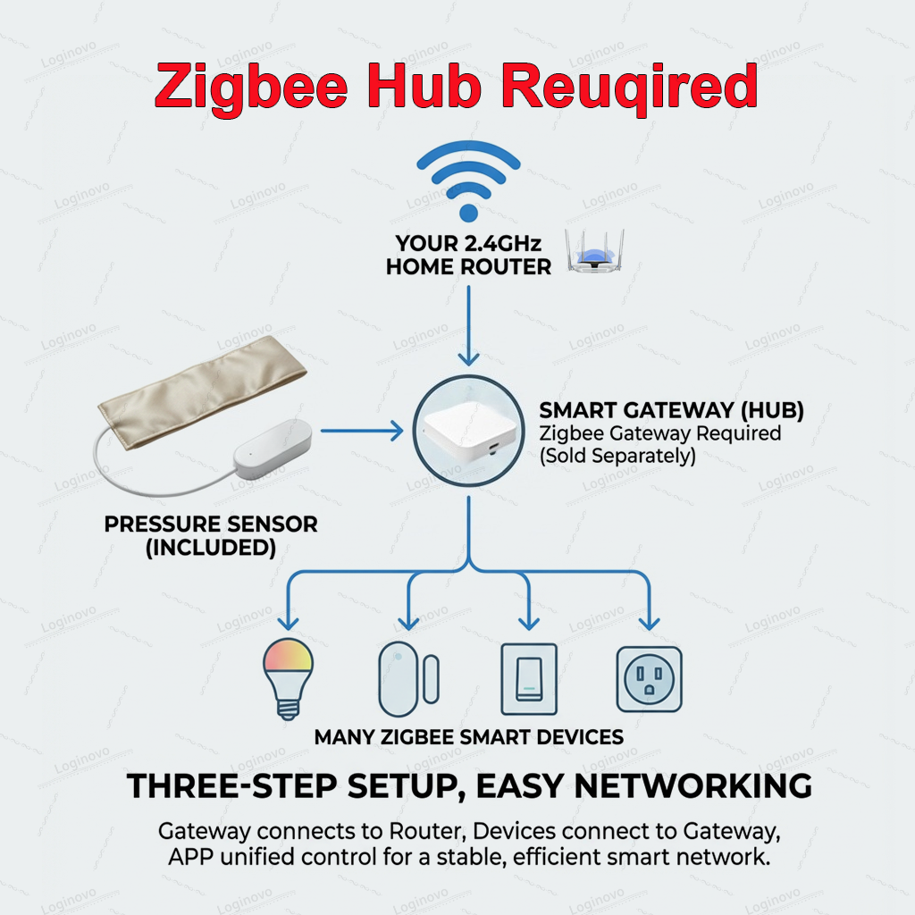 Zigbee Pressure Pad Sensor TUY – Smart Insole Pressure recenzja i cena